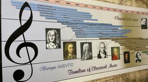 Famous composers