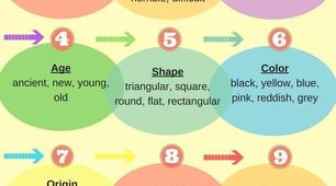 Order of Adjectives