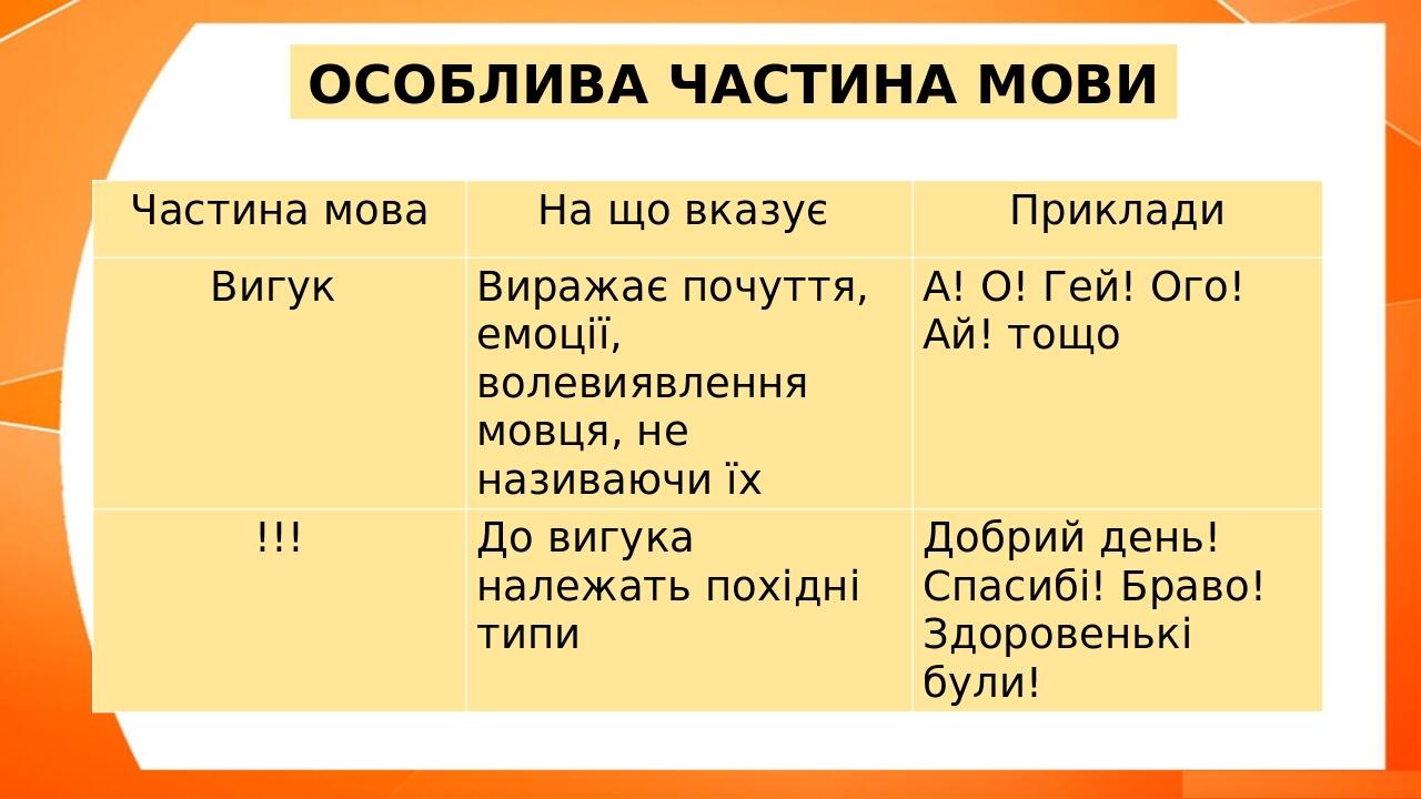 Самостійні й службові частини мови | Презентація. Українська мова