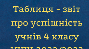 Таблиця - звіт про успішність учнів 4 класу НУШ 2022/2023 н.р.