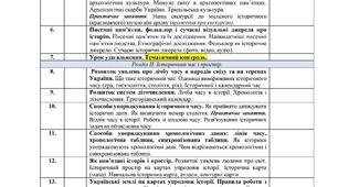 КАЛЕНДАРНО-ТЕМАТИЧНЕ ПЛАНУВАННЯ НУШ 5 клас на 2022 - 2023 рр. із курсу «Вступ до історії України та громадянської освіти» (автори підручника Щупак І. Я та ін.)