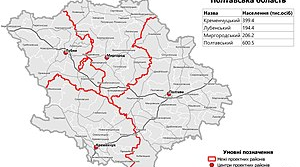 Діаграми: "Господарство Полтавської області"