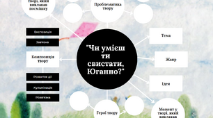 Ментальна карта до повісті "Чи умієш ти свистати, Юганно?"