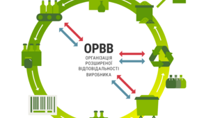 Ресурси і відходи. Технологічне переоснащення виробництва
