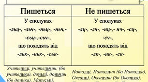 Ь (ЗНАК М'ЯКШЕННЯ) -  НЕ ПИШЕТЬСЯ