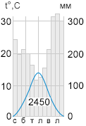 0401wxlm-dbb4-122x177.png