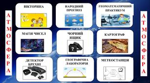 Узагальнення знань з теми “Атмосфера” розроблено за технологією "Хрестики-нулики"