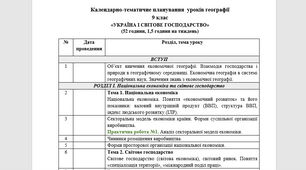 Календарно-тематичне планування  уроків географії 9 клас