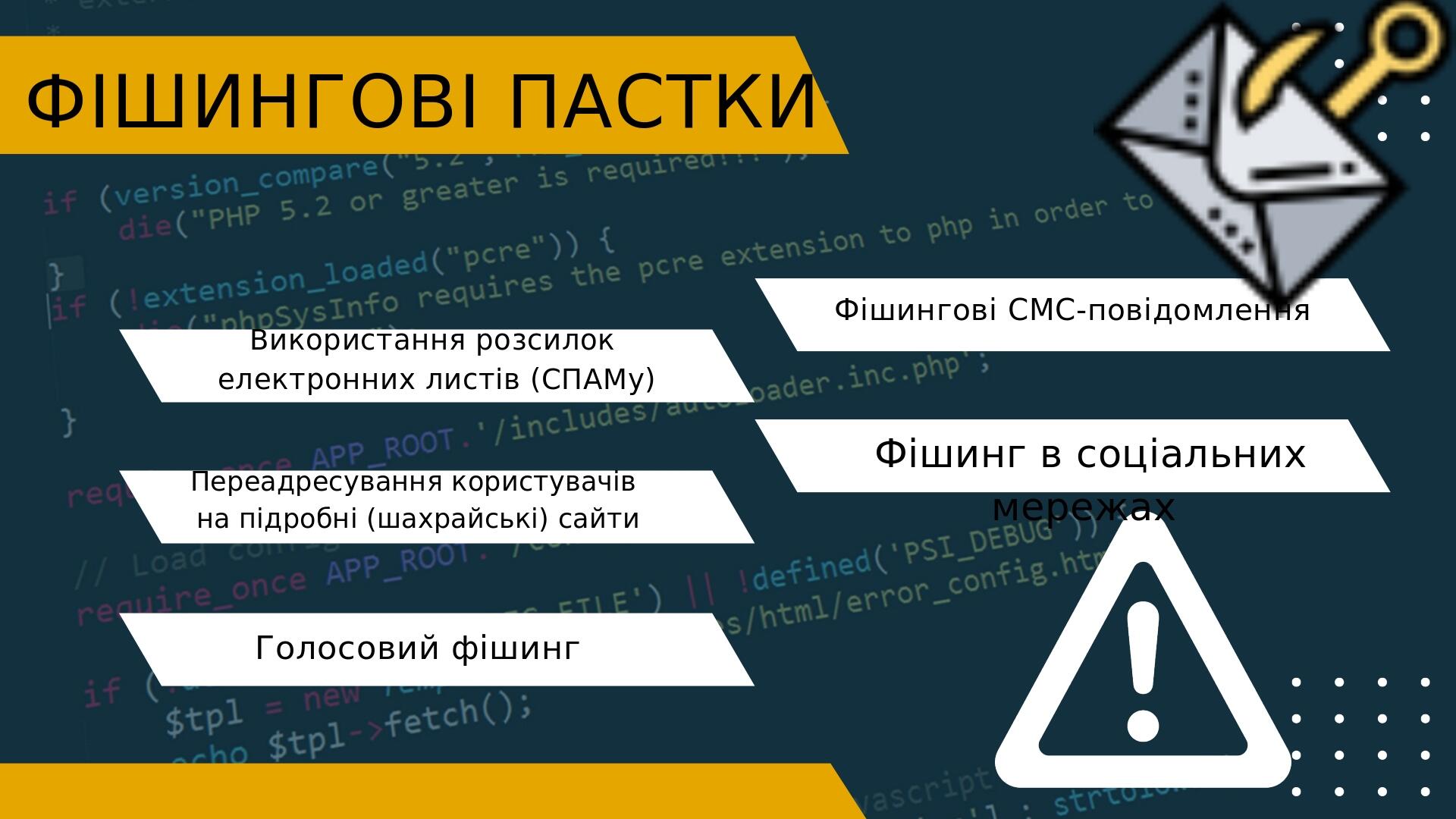 Фішинг. Правила захисту від фішингу | Презентація. Інформатика
