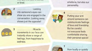 7.1 Non-verbal communication