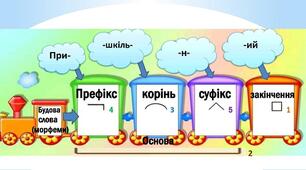 Будова слова