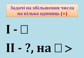 Презентація "Опорні схеми простих задач з математики"