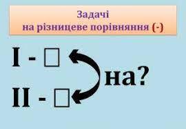 Презентація "Опорні схеми простих задач з математики" | Math, Education, Tech company logos