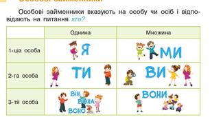 Діагностувальна робота за темою "Займенник"