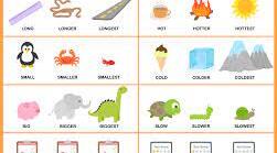 Adjectives. Degrees of comparison