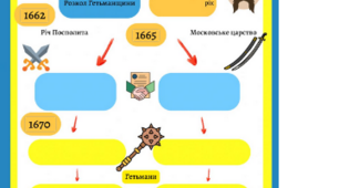 Інтерактивний аркуш. Петро Дорошенко