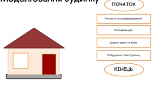 Презентація до уроку "Моделювання"