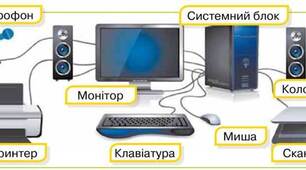 Гра на липучках з інформатики тема "Пристрої комп'ютера"