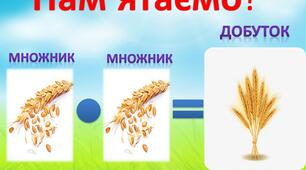 Назви компонентів та результату дії множення