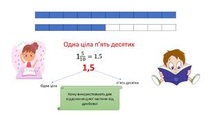 Десятковий дріб. Запис десяткового дробу