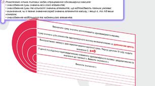 Інструктаж з БЖД. Знаходження сум і кількостей значень елементів одновимірного масиву, що задовольняють задані умови