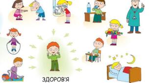 Діагностувальна робота з теми: «Людина. Організм людини. Здоровий спосіб життя».