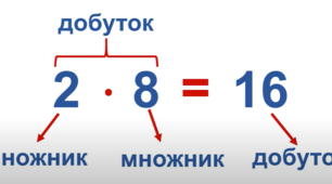Назви чисел при множенні
