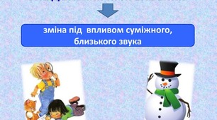 Уподібнення в групах приголосних
