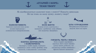 Ернест Гемінґвей «Старий і море»: теми і символи повісті