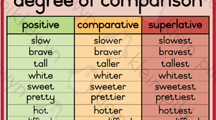 The Degrees of Comparison