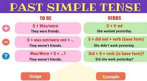 The Past Simple Tense