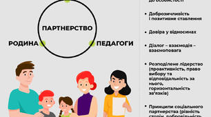 Досвід роботи зі створення успішних умов ефективної співпраці з батьками в НУШ