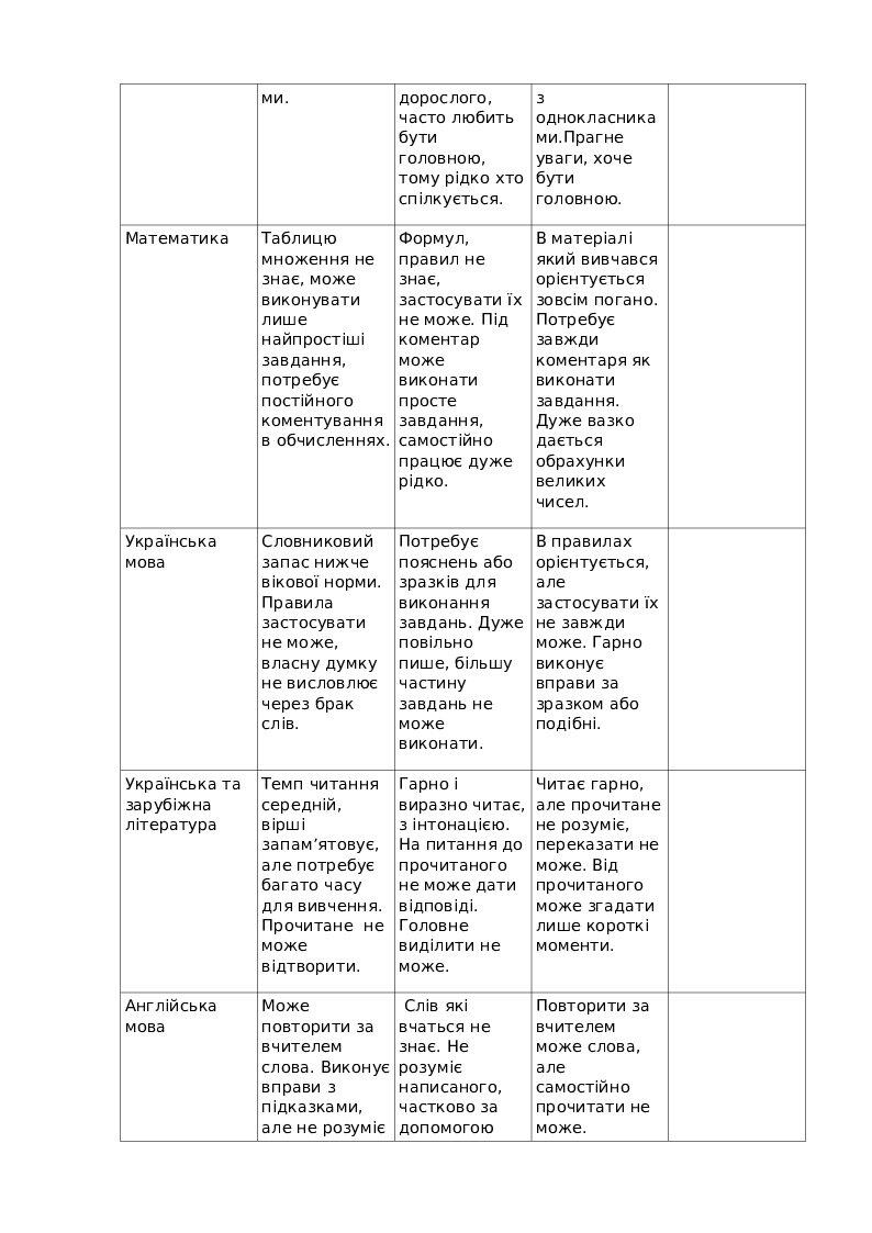 Моніторинг досягнень дитини з ООП | Інші методичні матеріали ...