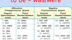WW2 Unit 3.2/A Grammar Check was/were