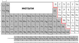 Контрольна робота "Неметали"