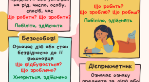 Для уроку з української мови блок-схема "Форми дієслова"
