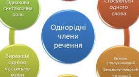   Однорідні члени речення. Підготовка до к.р. 8 клас