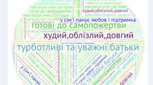Інтерактивна вправа "Хмаринка слів" до образу Гусака за твором "Гусенятко" М.Вінграновського (5 клас ,НУШ).