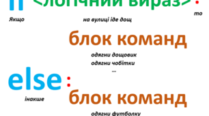 Пр.р."Складання програм з використанням алгоритмічної структури розгалуження "
