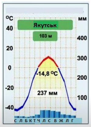 Подпись отсутствует
