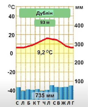 Подпись отсутствует