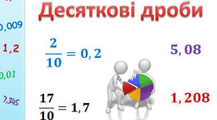 Десятковий дріб