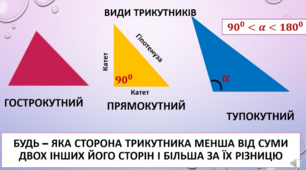 Підготовка до ЗНО.Трикутники.