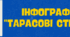 Аркуш інфографіки "Тарасові стежини".1-4 клас.