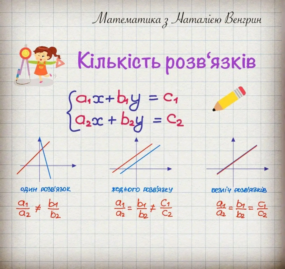 Система двох лінійних рівнянь з двома змінними | Урок на 2 завдання ...