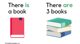 There is / There are