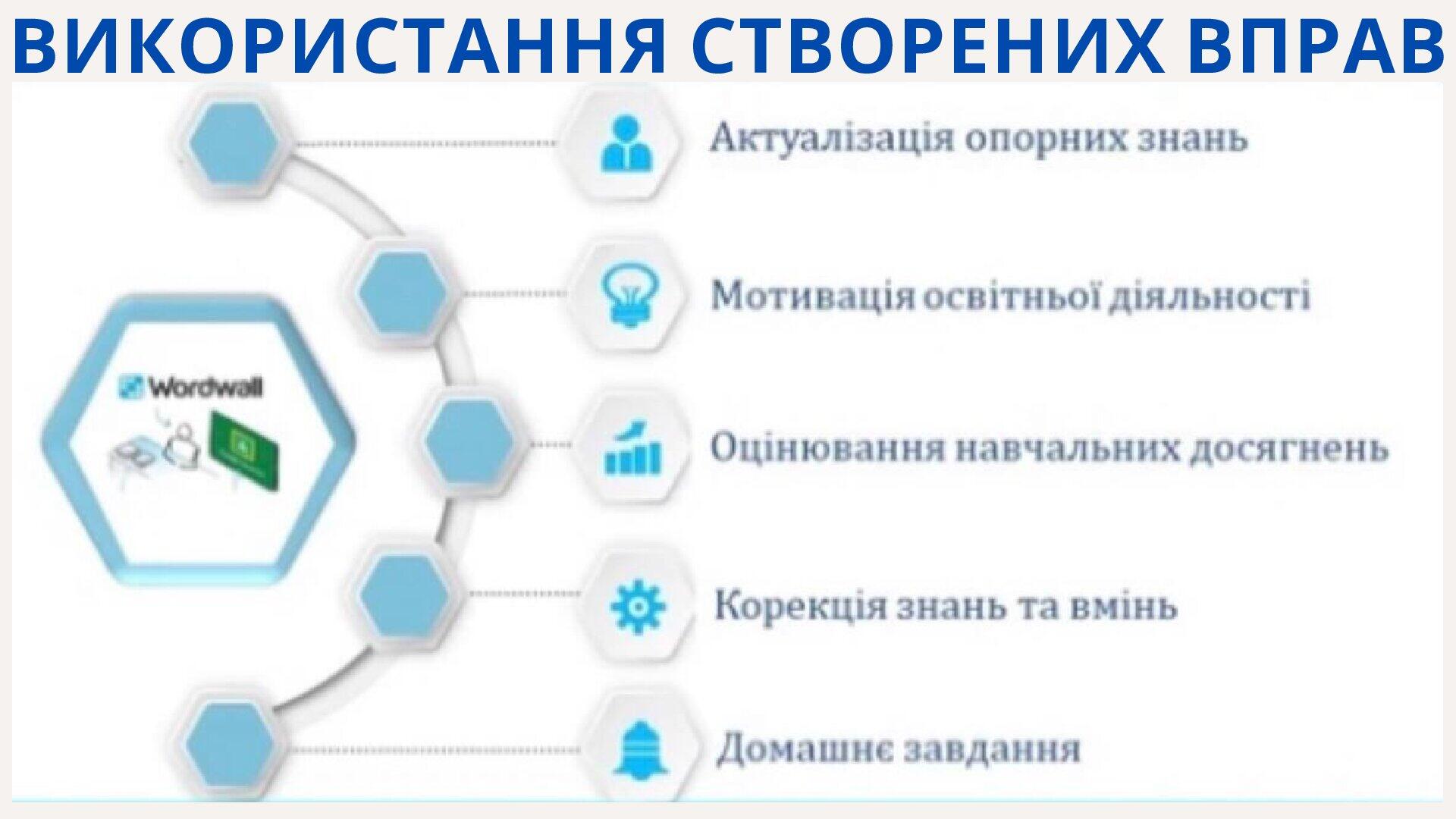 Мастер-клас створення цифрових навчальних ресурсів за допомогою ...