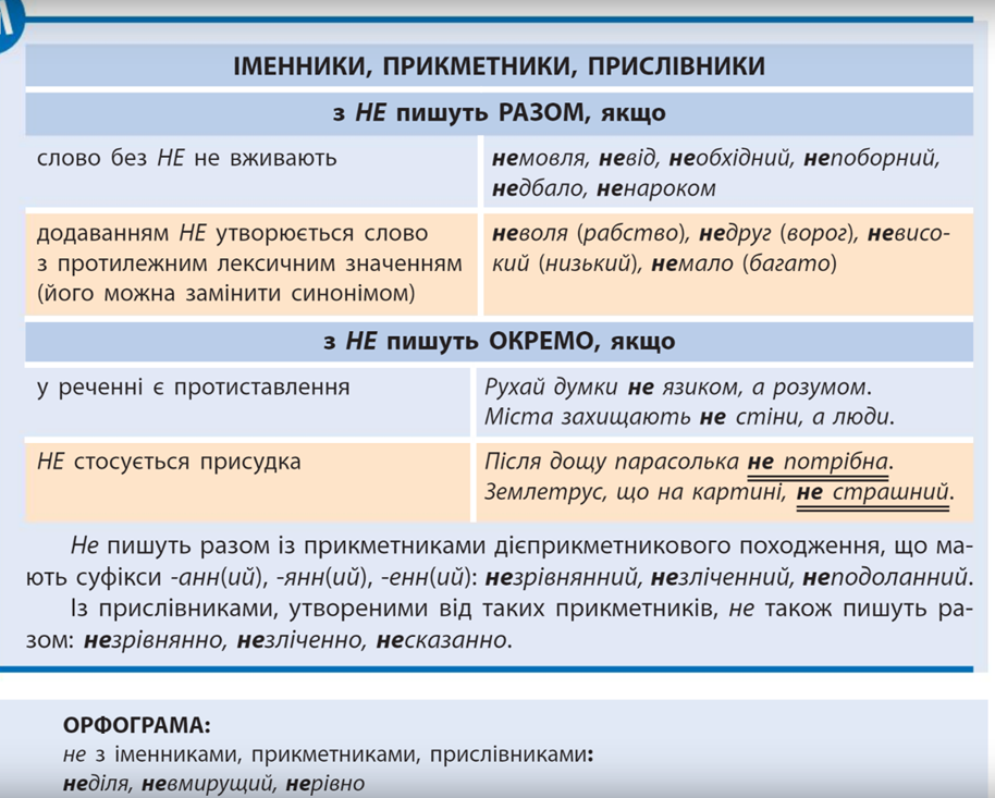 Написання не, ні з різними частинами мови | Урок на 1 завдання ...