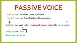 Grammar. Passive Voice
