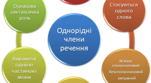 Речення з однорідними членами, звертаннями, вставними словами (словосполученнями, реченнями) 